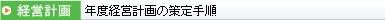 年度経営計画の策定手順