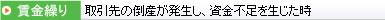 取引先の倒産が発生し、資金不足を生じた時