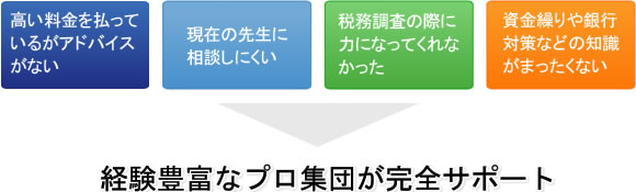 経験豊富なプロ集団が完全サポート